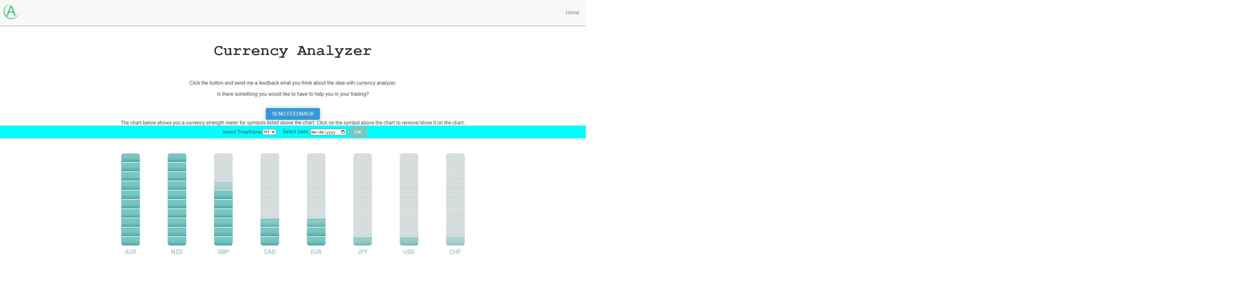 bar chart status 9.7.2024